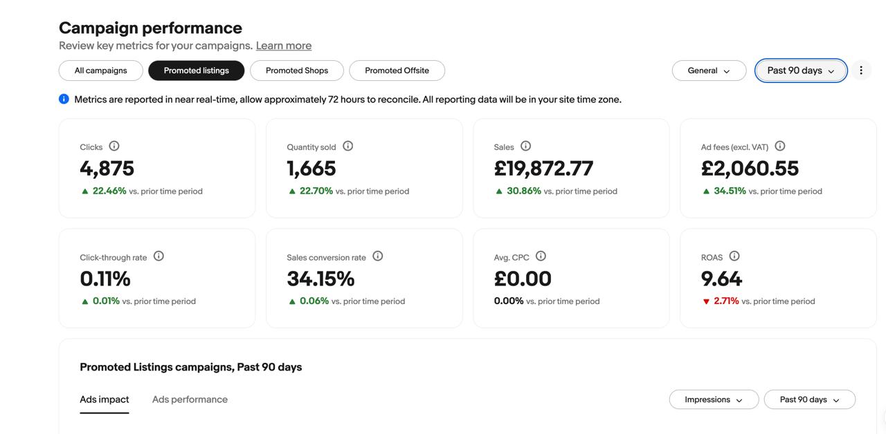 eBay performance dashboard