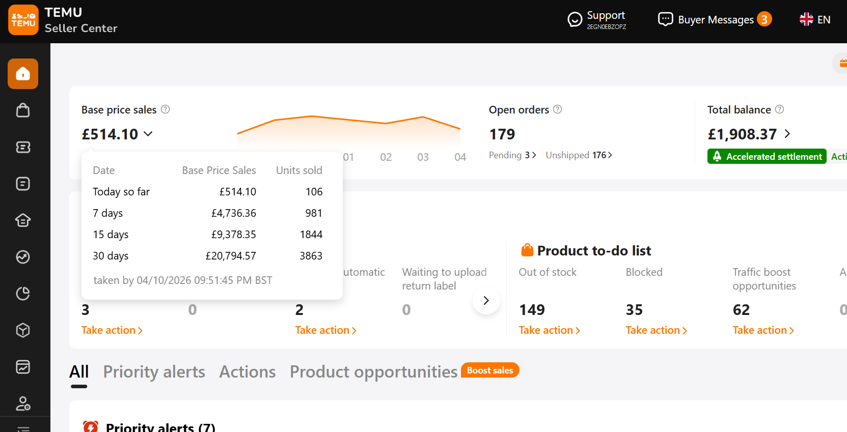 Temu performance dashboard